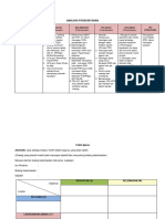 Swot Kurikulum