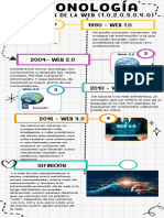 Infografía Cronología Línea de Tiempo Semana 4