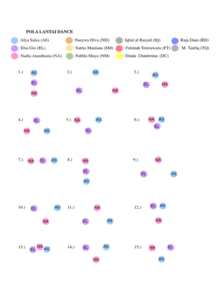 Dance Floor Pattern Guide | PDF