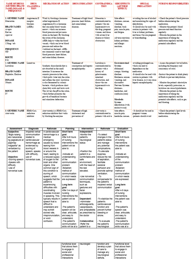 DRUGS A TO Z visual data 5