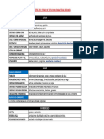 Cuentas Del Estado de Situacion Financiera