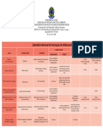 Calendário Nacional de Vacinação Do Adolescente