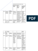 Cuadro Comparativo