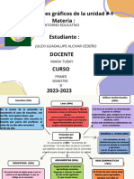 Organizadores Graficos Unidad #1 Entorno Educativo