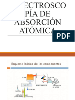 Espectroscopía de Absorción Atómica I