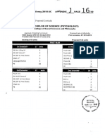 CSSP - Bachelor of Science (Psychology)