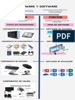 Infografía de Procesos Ordenado Colores Pastel