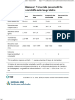 Desnutrición Calórico-Proteica - Trastornos Nutricionales - Manual MSD Versión para Profesionales