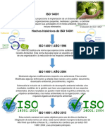 Iso 14001