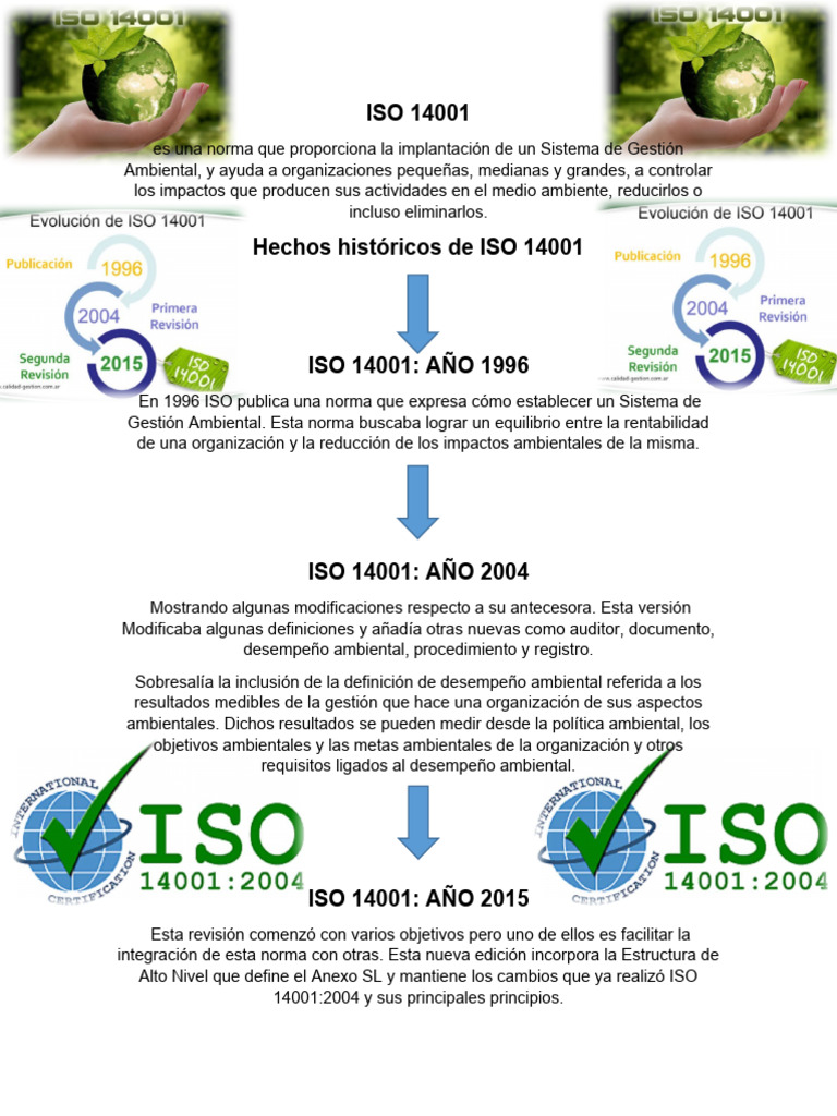Evolución de la norma ISO 14001 | PDF | Entorno natural | Organización ...