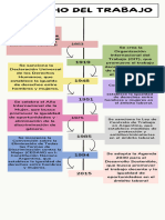 Infografía Línea Del Tiempo Timeline Historia Moderno Creativo Multicolor