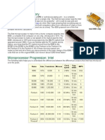 Microprocessor Working