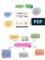 Tipos de Prototipo y Las Dimensiones de Un Prototipo