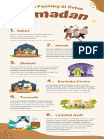 Krim Dan Coklat Waktu Penting Di Bulan Ramadhan Infographic