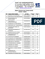 Senarai Nama Murid Tahun 1 Inimai