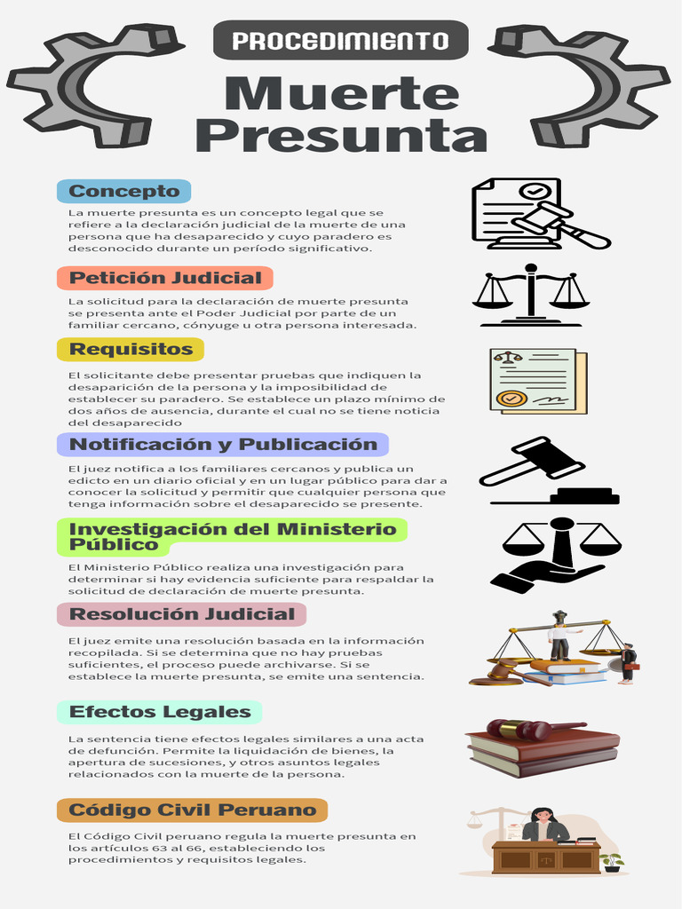 Muerte Presunta - Derecho de Personas | PDF