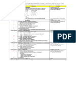 Rundown Dinamika Kelompok LDKO 2023 SMK N 5 Jakarta