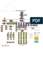 Organizational Chart Sept 2 2022