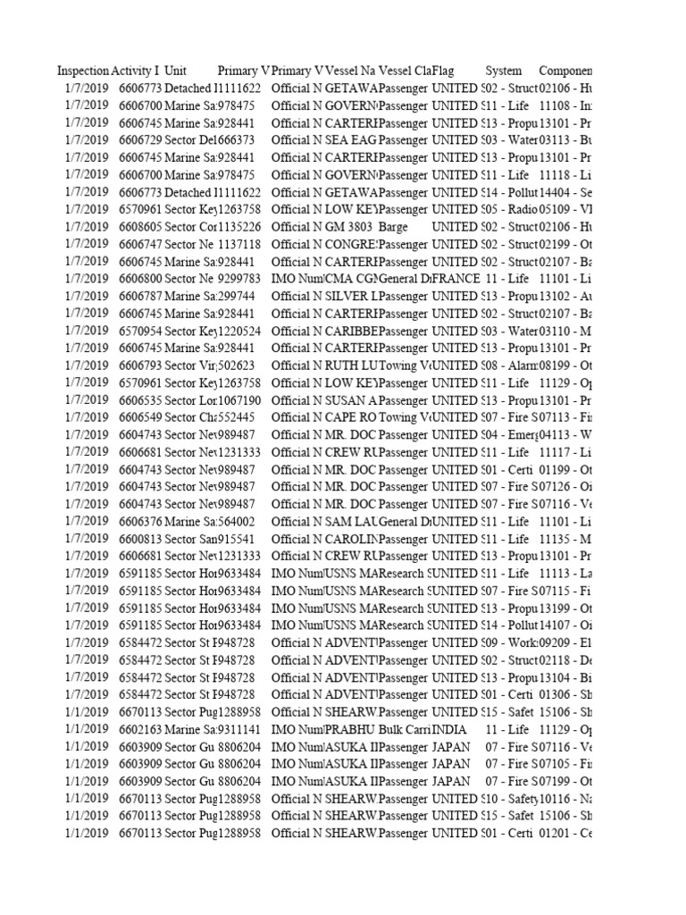 u-s-c-g-deficiencydata-2019-pdf-vehicles-transport
