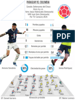 La Ficha de Paraguay vs. Colombia