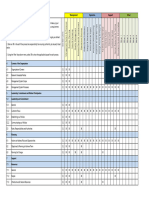 QMS Process Matrix & Application