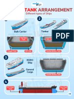 Ballast Tank Arrangements