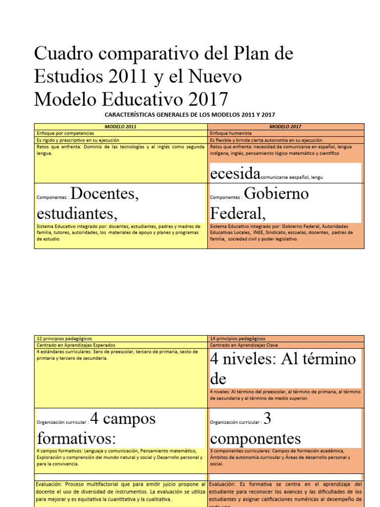 Cuadro Comparativo Modelo 2011 y 2017 | PDF | Educación de la primera ...