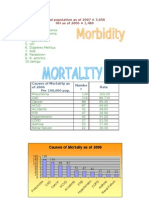 moratlity and morbidity