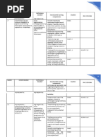 Grade 2 - K-to-12-MELCS-with-CG-Codes | PDF