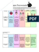 Etapas Psicosexuales