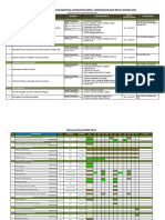 Contoh OTP, Program & KPI