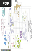 Iis Detail Data Store Diagram