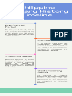 Philippine Literary History Timeline