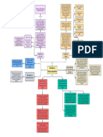 Annotated-Gestion y Financiamiento - Mapa Mental Sapu
