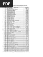 Form RKO Unit, Program, Jaringan 2024