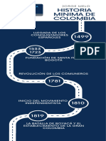 Historia Minima de Colombia