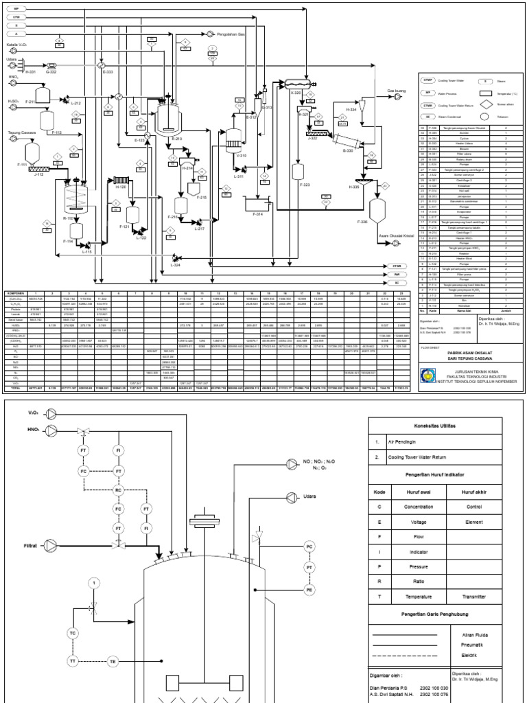 Flowsheet Revisi Pdf