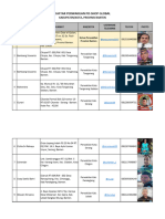 Daftar Perwakilan PSSG Banten