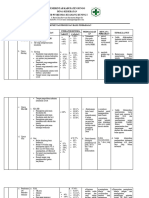 KRITERIA 5.2.3.7 Dokumentasi Proses Dan Hasil Pembahasan