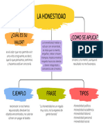 Mapa Conceptual Esquema Infantil Sencillo Multicolor