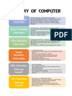 History of Computer - Lte