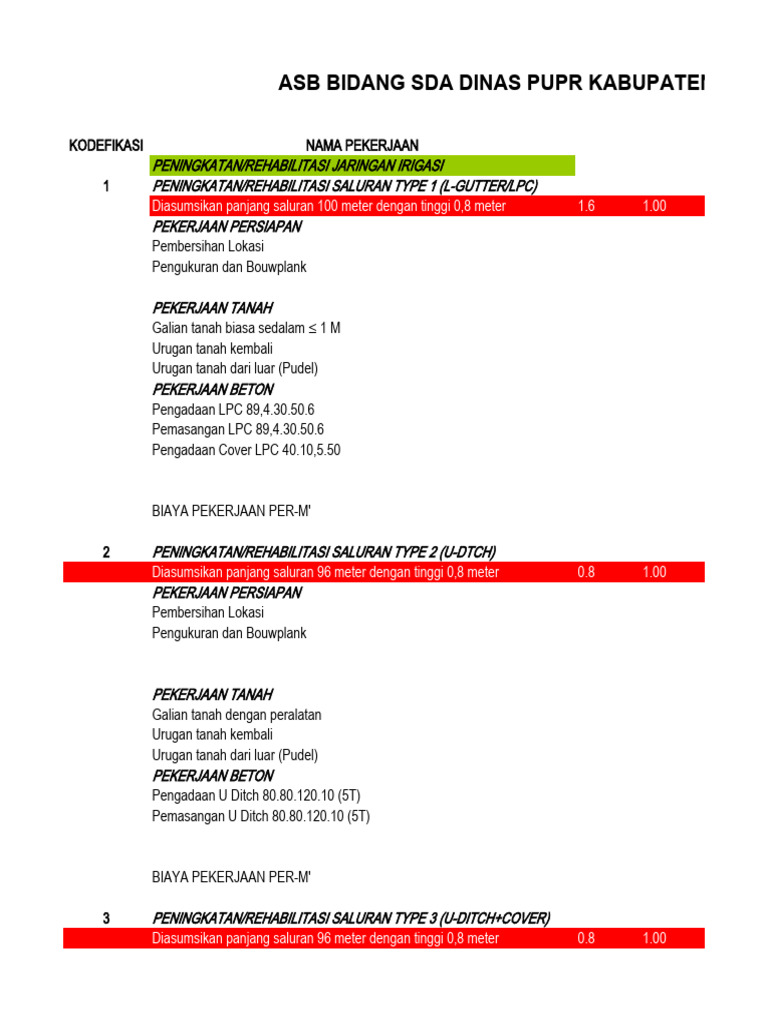 Contoh ASB dan HSPK Irigasi SDA | PDF | Teknologi & Rekayasa