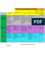 Cuadro Comparativo de Los Grupos de Discusión