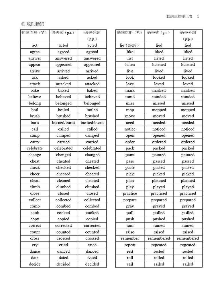 動詞三態變化表(1200 字表) | PDF | Cooking, Food & Wine