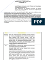 Analisis Capaian Pembelajaran Ilmu Pengetahuan Alam Dan Sosial