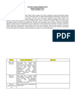 Analisis Capaian Pembelajaran Bahasa Inggris