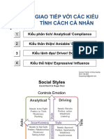 LDQ - Communication - VN - Sharing - Tính Cách Cá Nhân