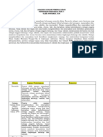 Analisis Capaian Pembelajaran Pendidikan Pancasila