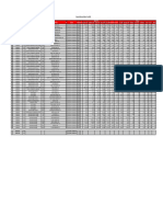 Financial Data and Ratio - Dec 2022