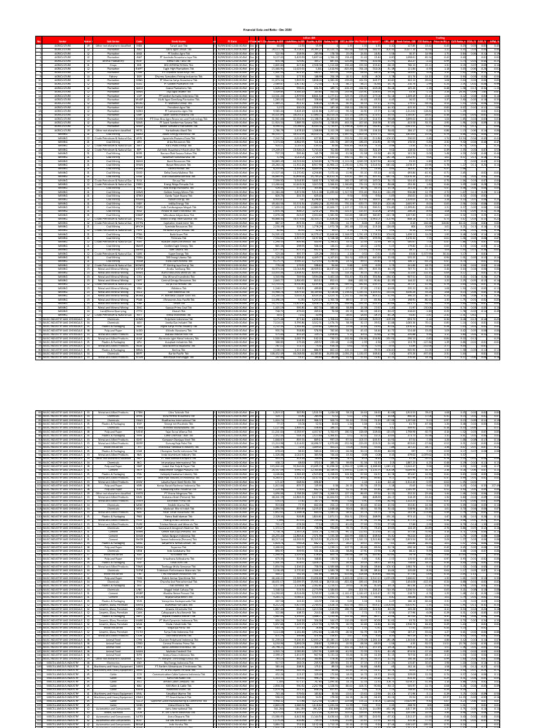 Financial Data and Ratio - Dec 2020 | PDF | Materials